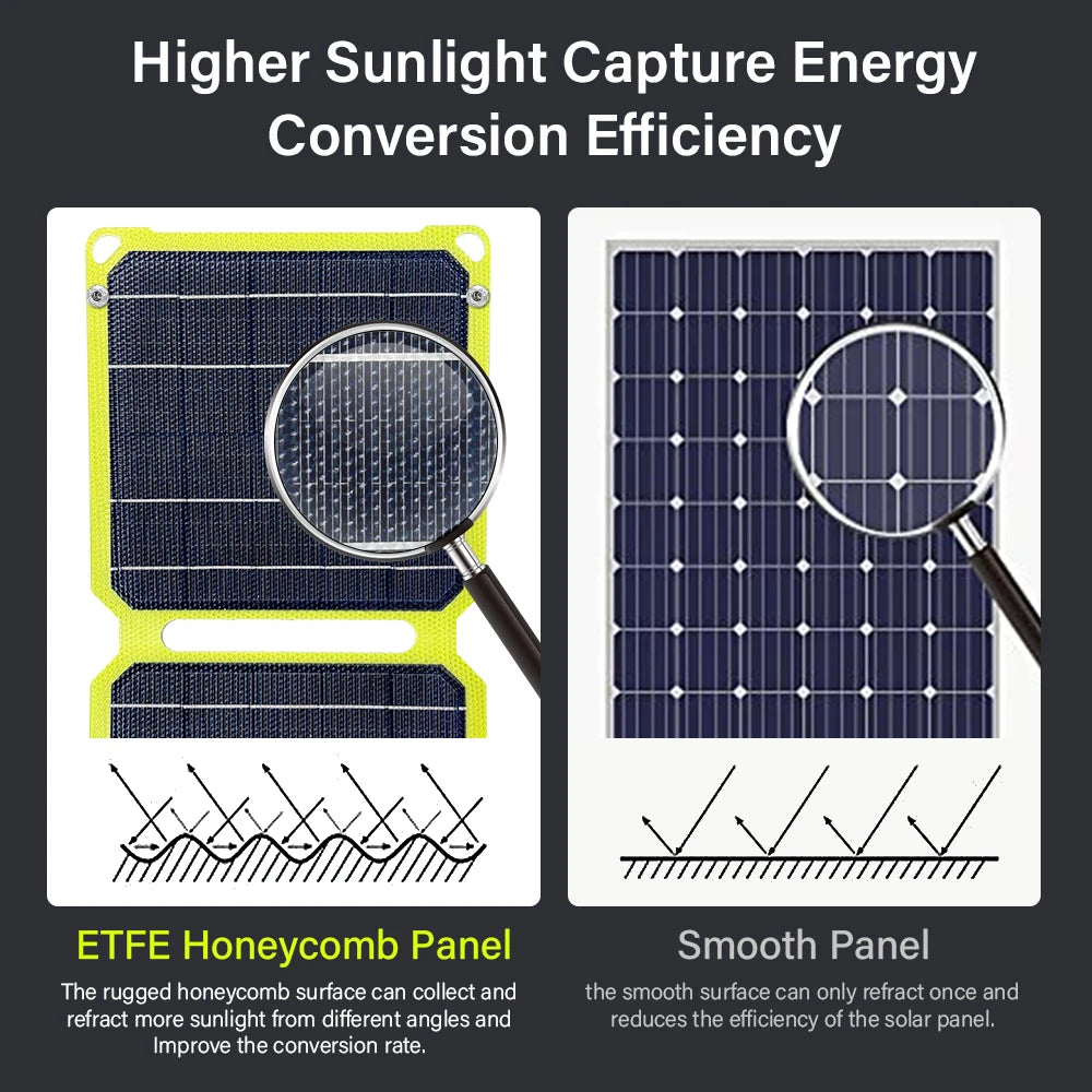 SolarBoost Portable Charger