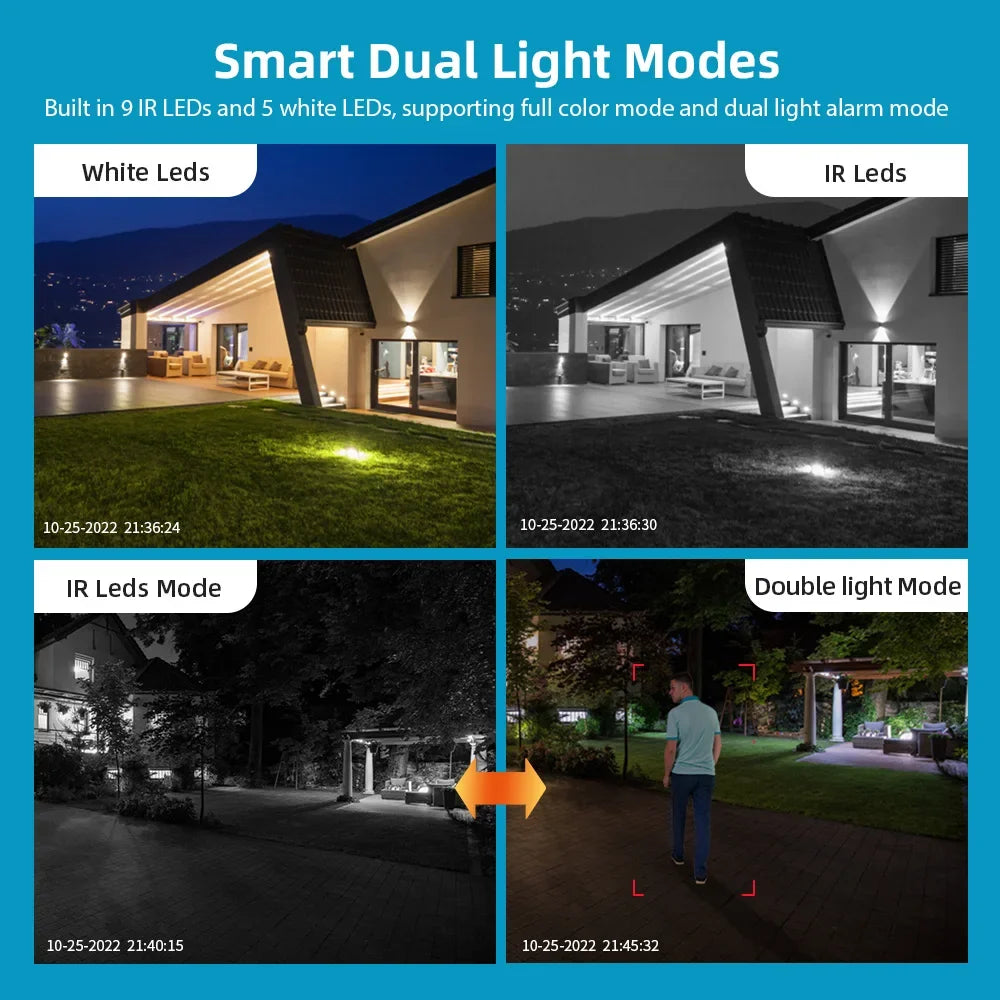 UltraView Dual Lens Security Camera