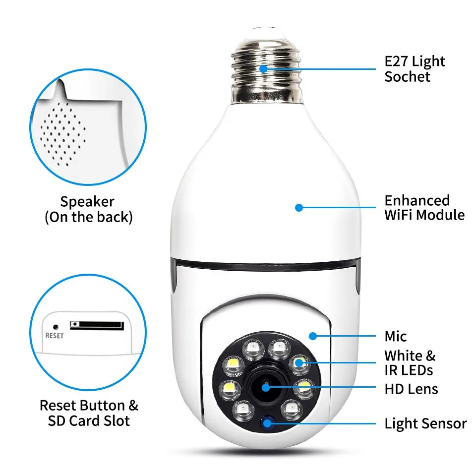 ZoomGuard Bulb Camera