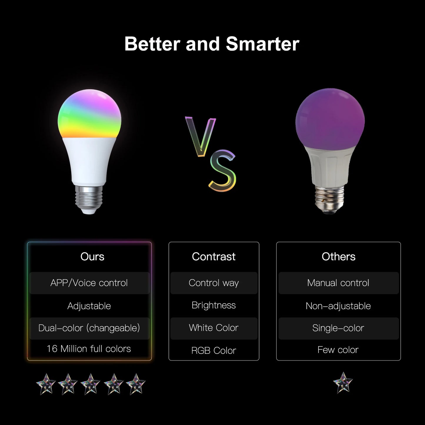 SmartGlow RGB Bulb